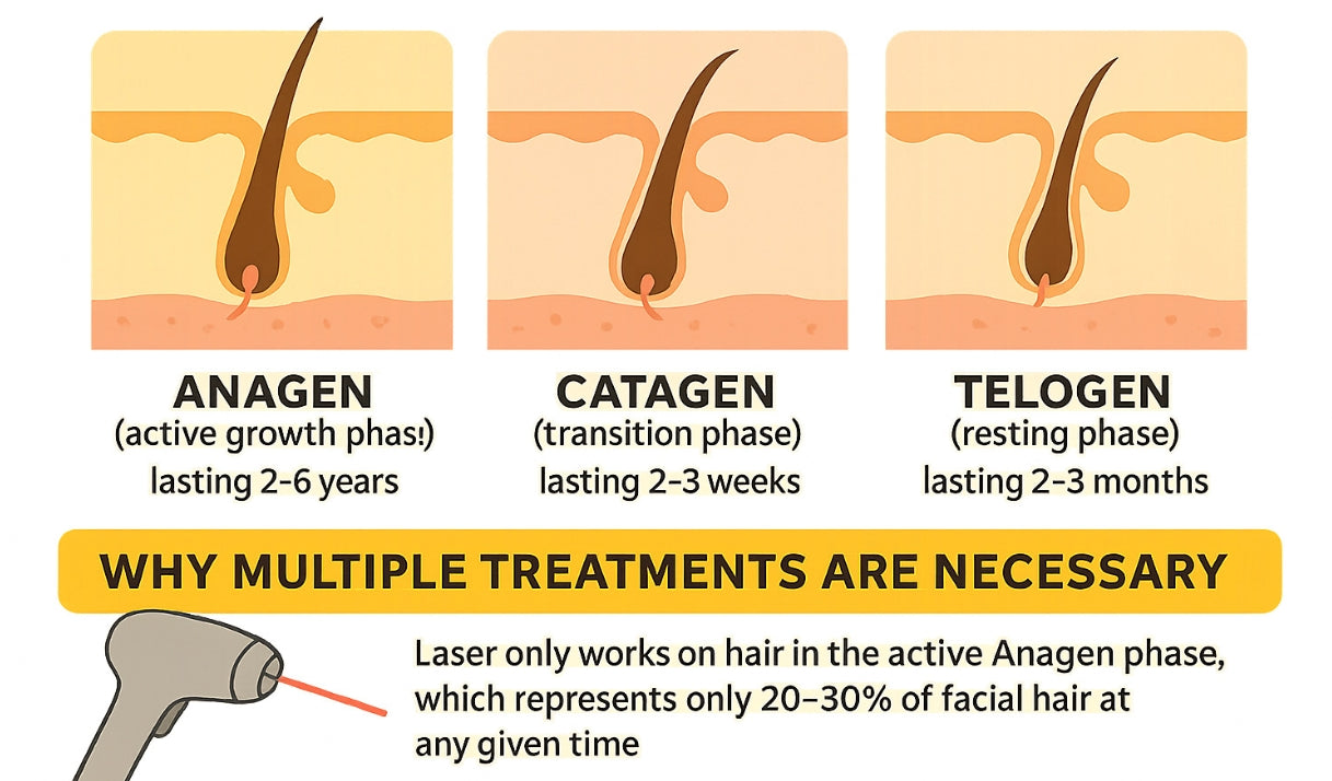 IPL Hair Removal for the Face: Best At-Home Devices, Safety