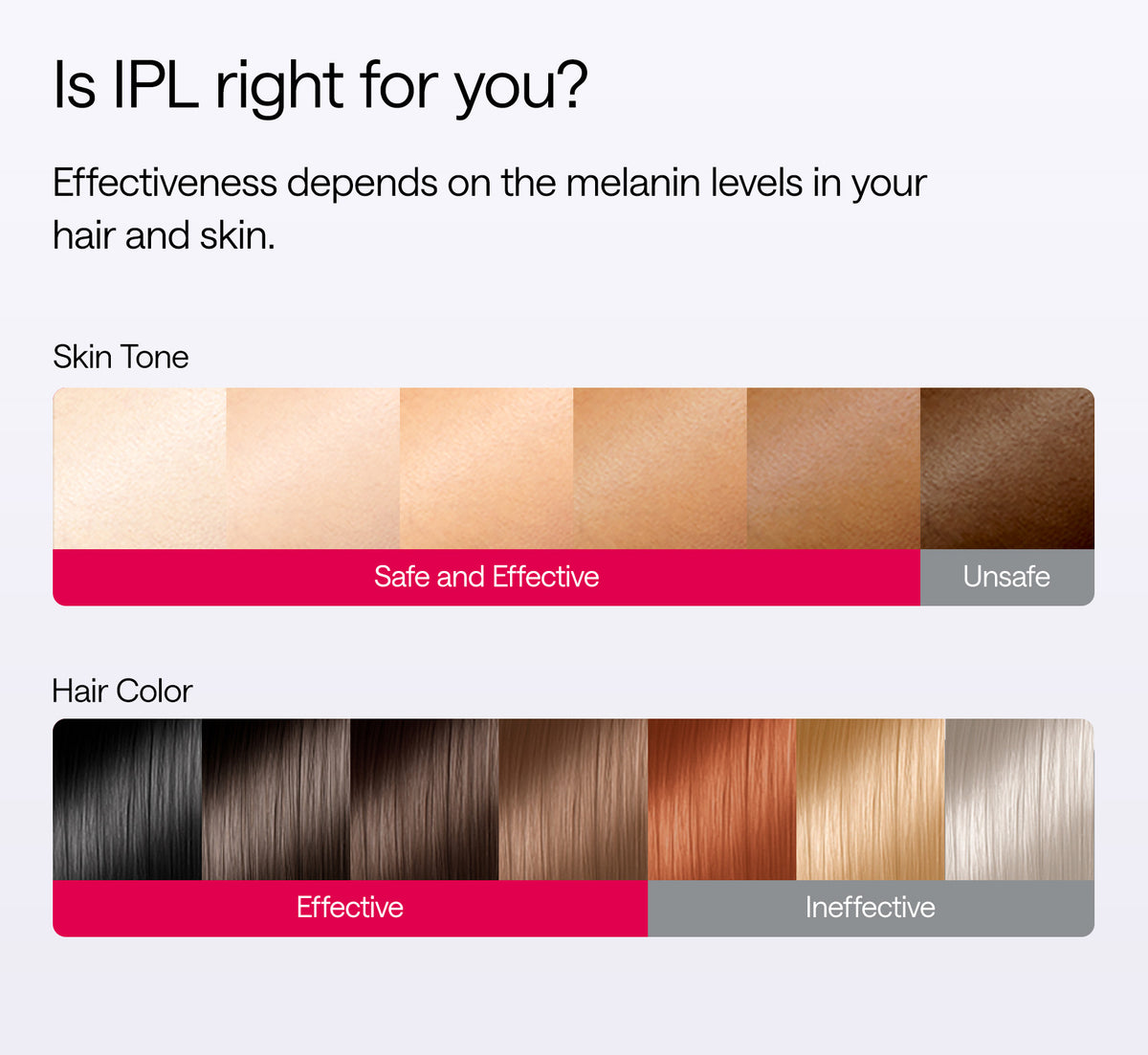 Ulike Air 10 is ipl right for you skin and hair quiz