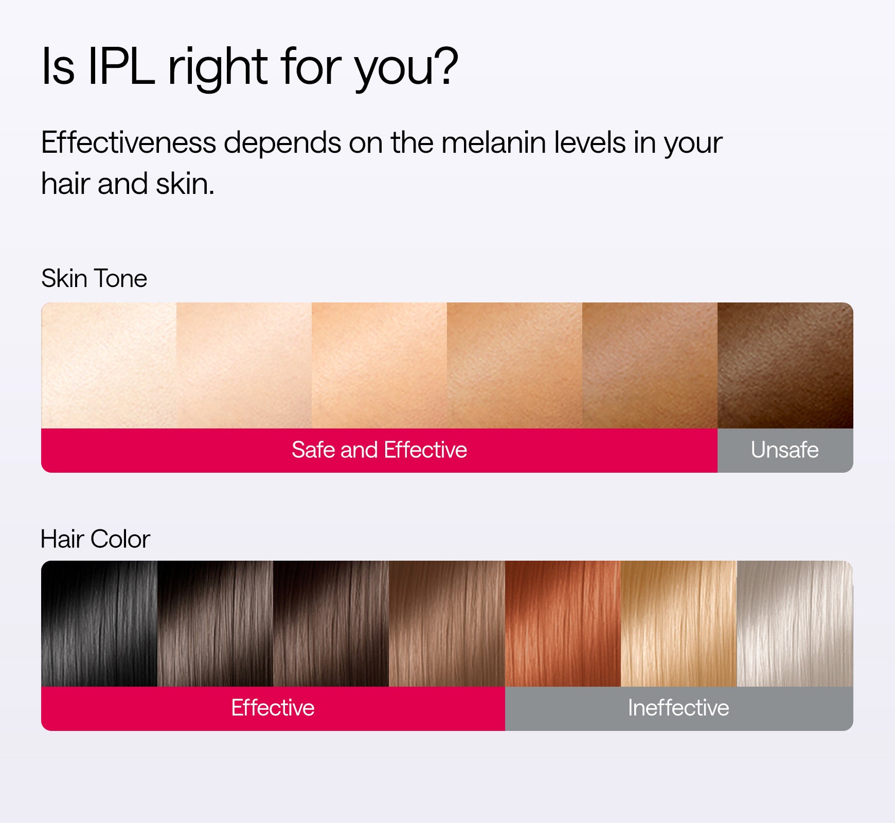 Ulike Air 10 is ipl right for you skin and hair quiz