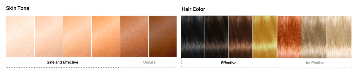 Does IPL work on all skin tones and hair colors?
