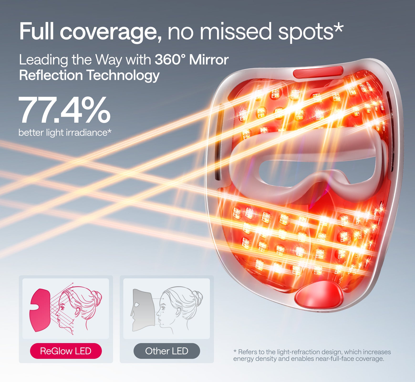 Ulike ReGlow LED red light therapy mask with 360° mirror reflection technology for full-face coverage