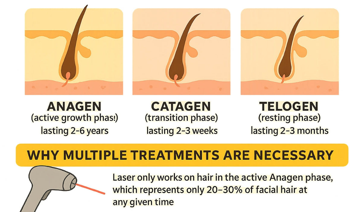 IPL Hair Removal for the Face: Best At-Home Devices, Safety