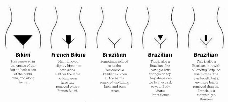 Bikini vs. Brazilian Wax: What’s the Difference?