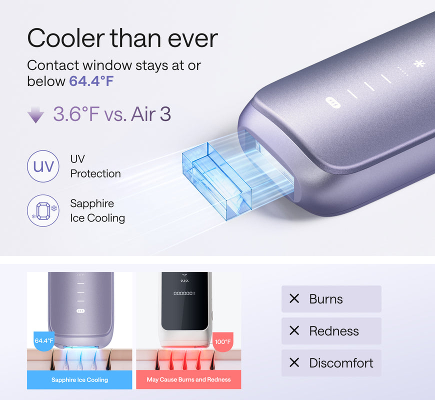Ulike Air 4 IPL Laser Hair Removal Device