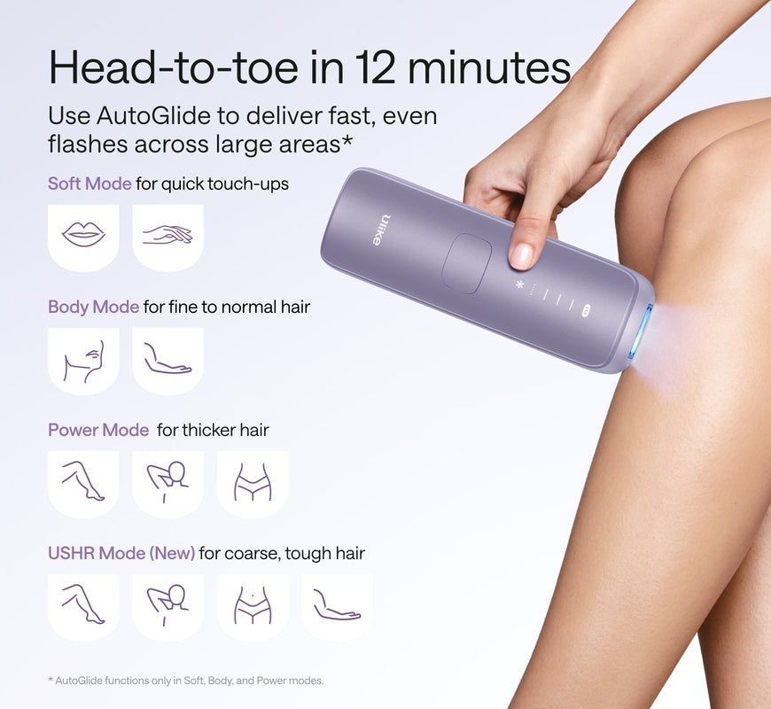 Ulike Air 4 IPL Laser Hair Removal Device