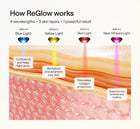 Ulike ReGlow