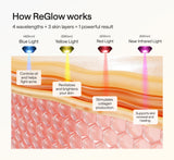 Ulike ReGlow