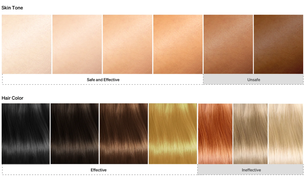 Skin tones and hair colors