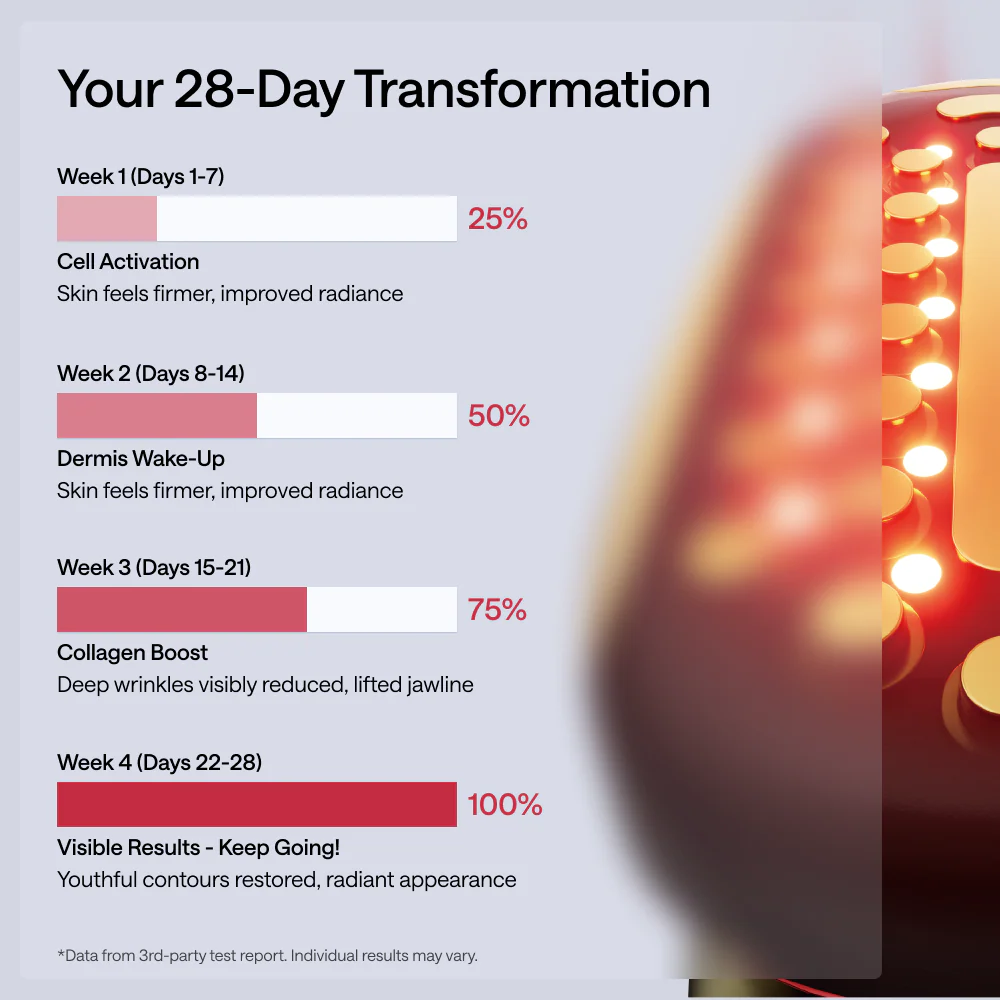 The Science Behind Your 28-Day Transformation