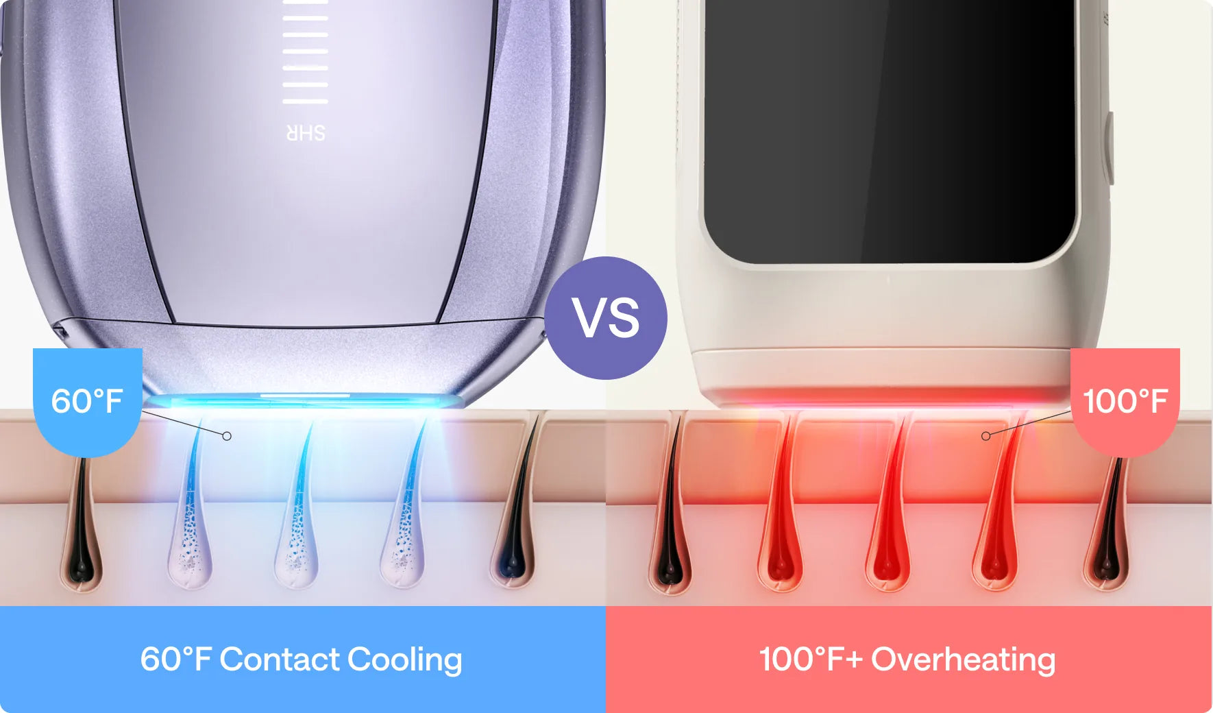 Contact cooling compared with overheating